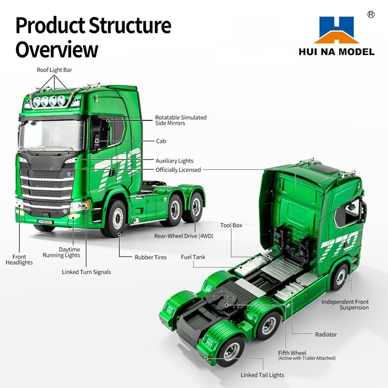 HUINA 1501 1502 1/18 Maßstab R – Rc Hobby Grade Truck Bewertung und Preis